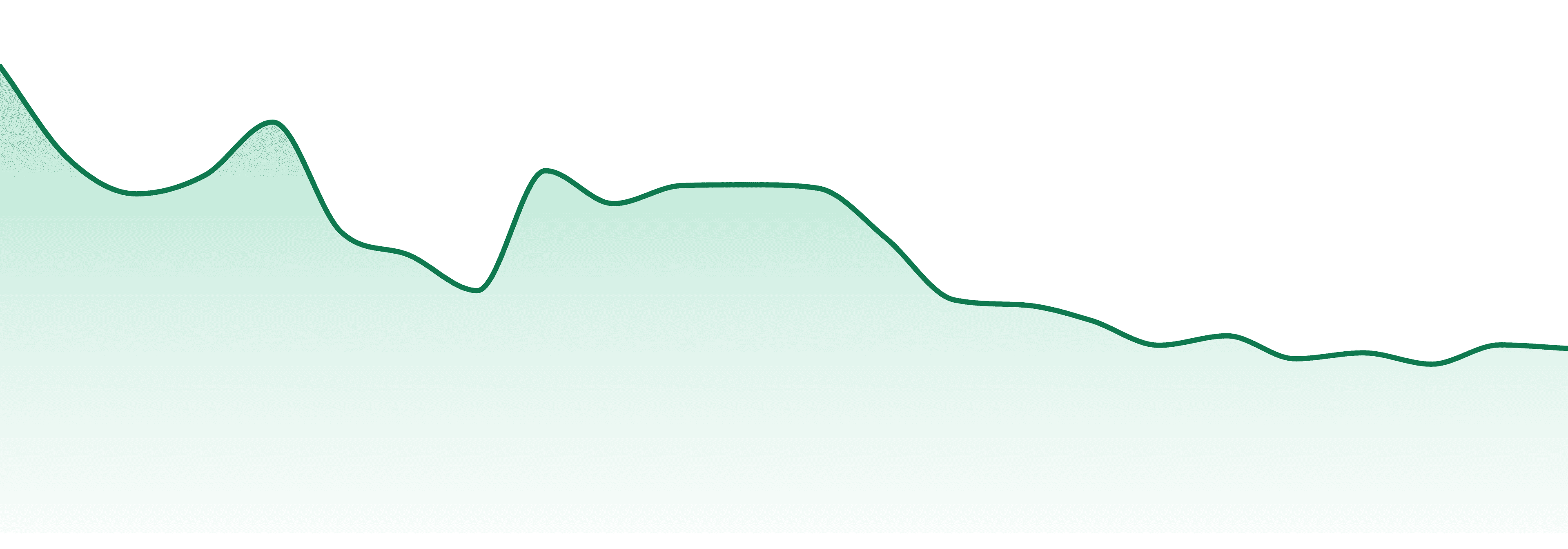 Delta 9 Labs market trend chart