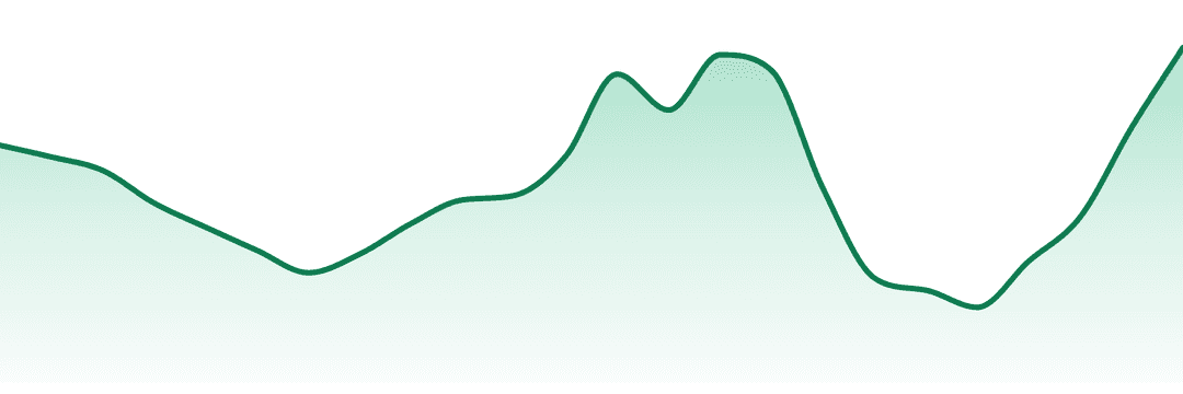 Desert Peak Farms trend chart