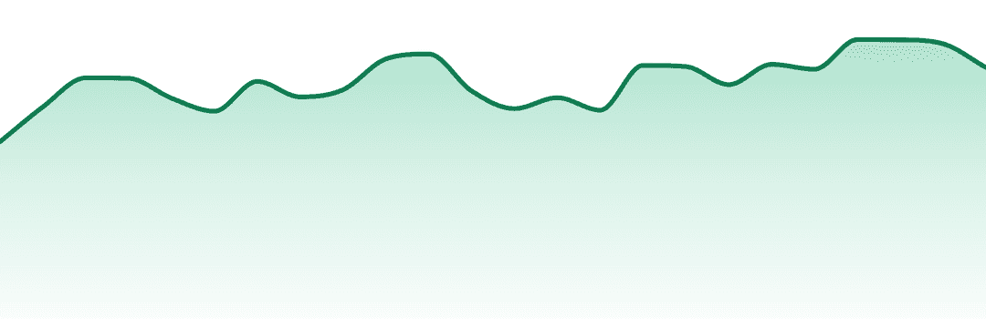Dosd Edibles trend chart