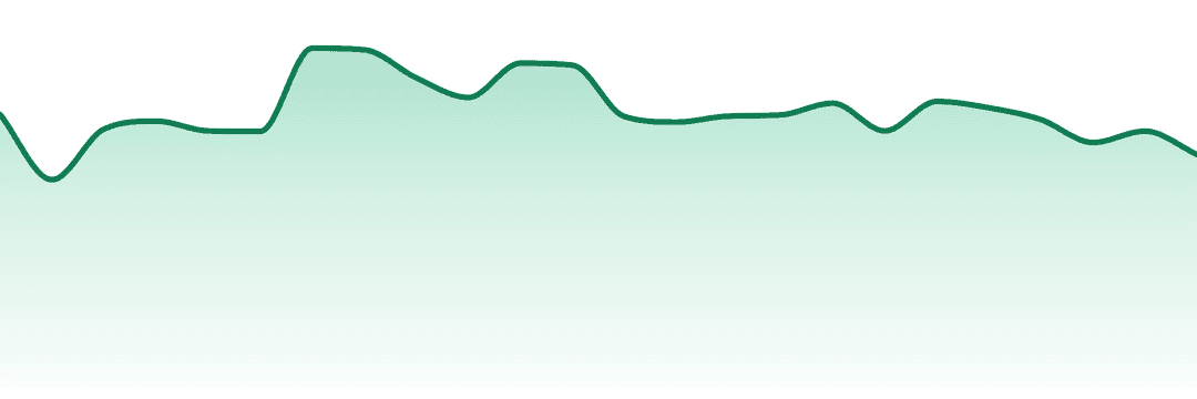 Double Bear trend chart