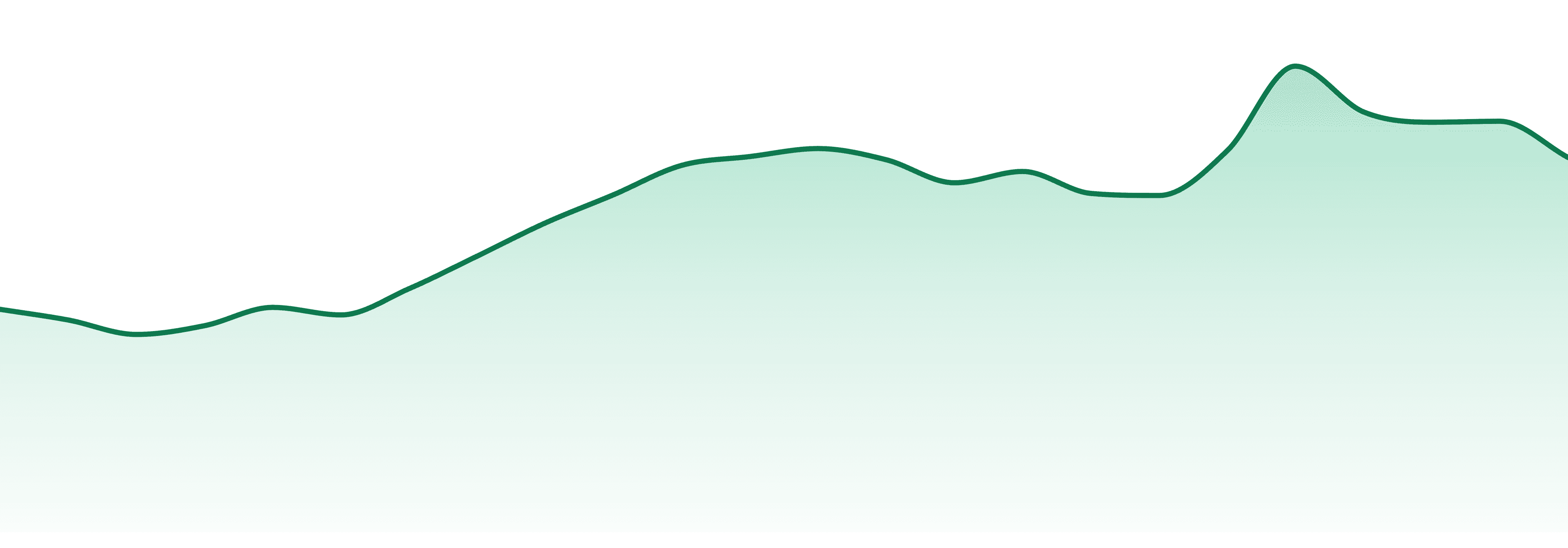 East Fork Cultivars market trend chart