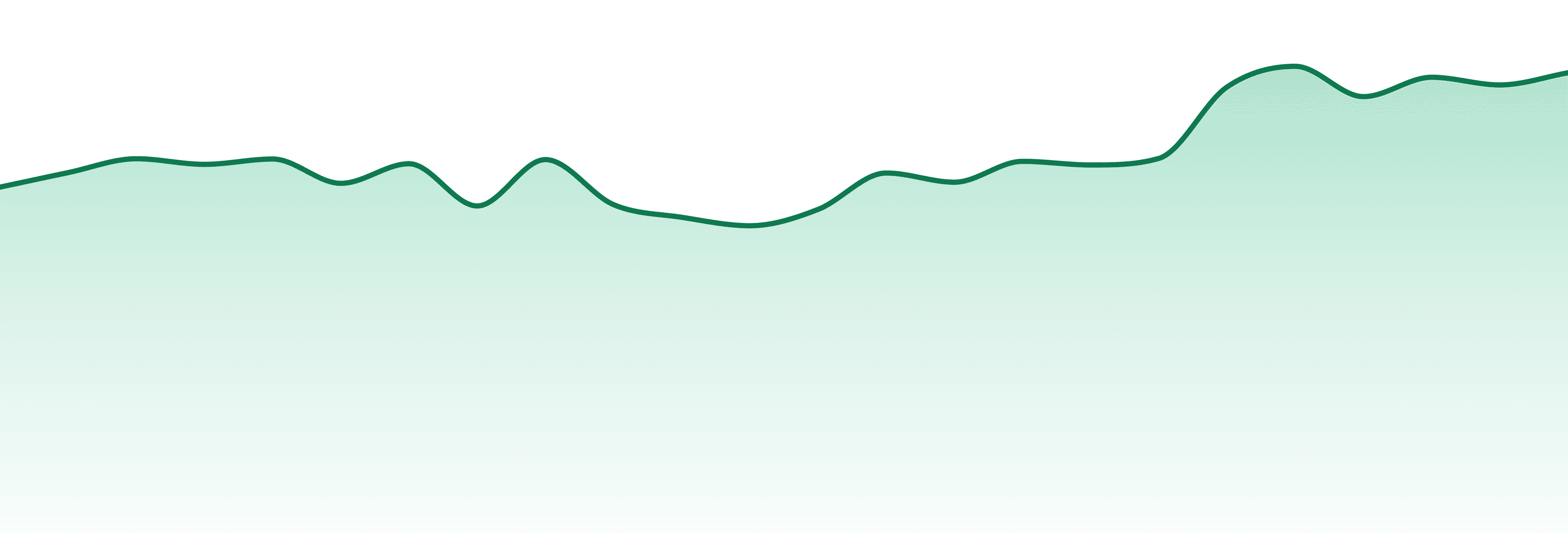 Eastcann market trend chart