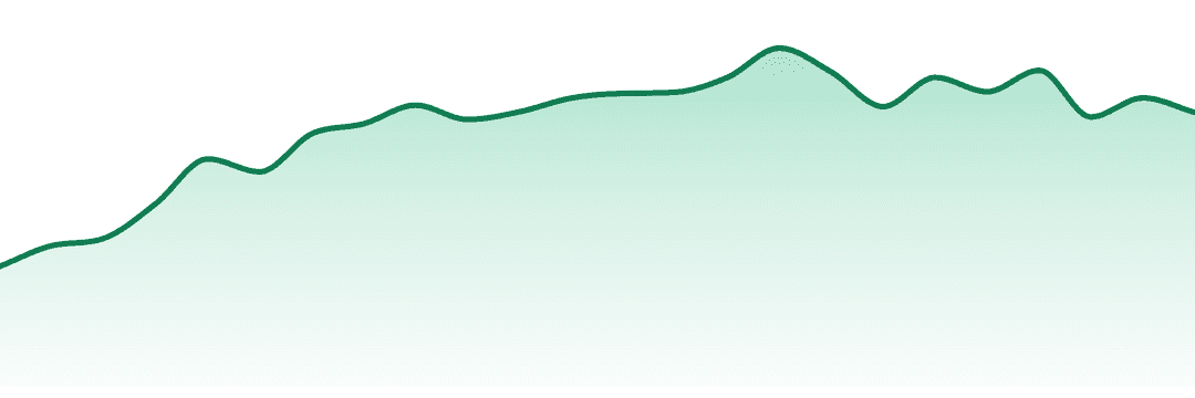 Eaton Botanicals trend chart