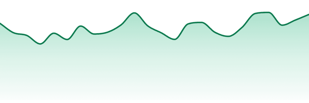 Eden's Trees trend chart