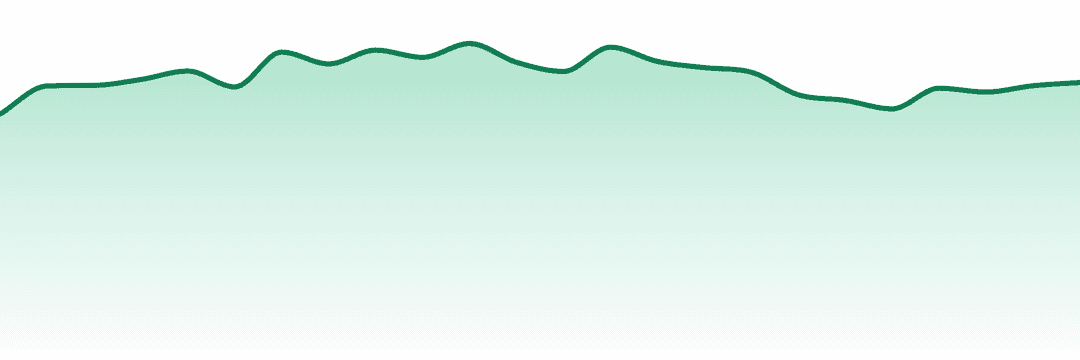 Eighth Brother trend chart