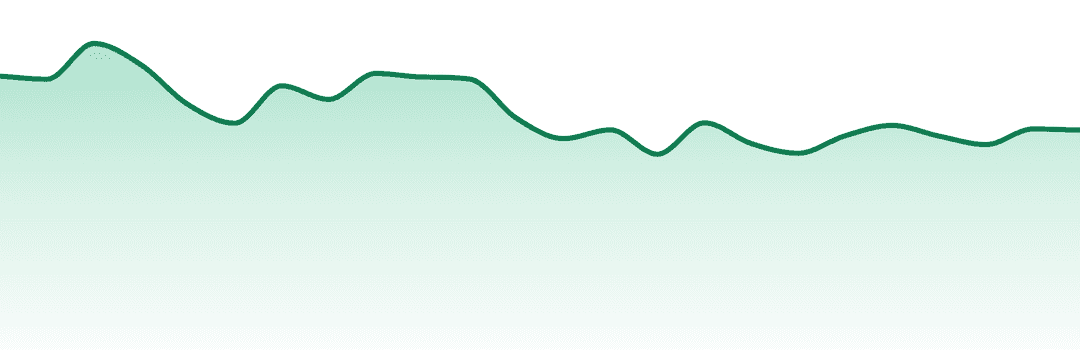 Elevate (mo) trend chart
