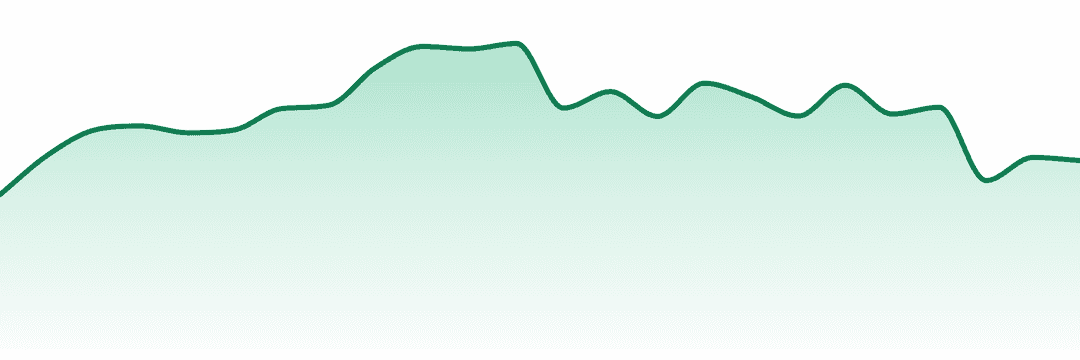 Eleven trend chart