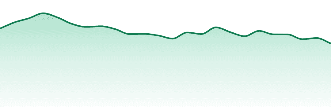 Encore Edibles trend chart