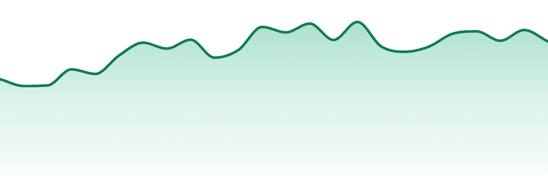 Evermore Cannabis Company trend chart