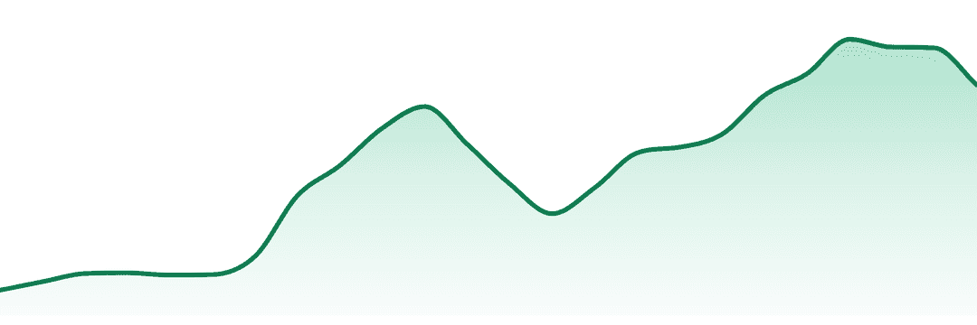 Everyday Weed trend chart