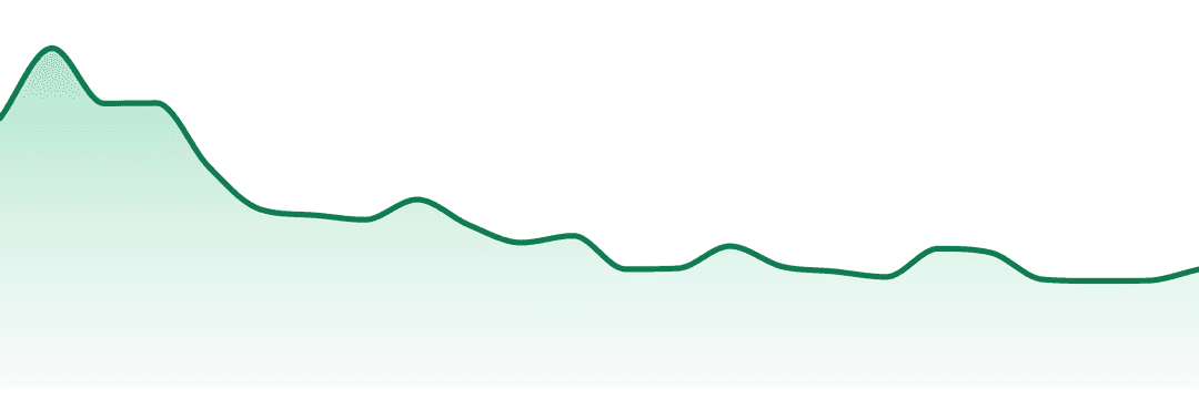 Farmaceuticalrx trend chart