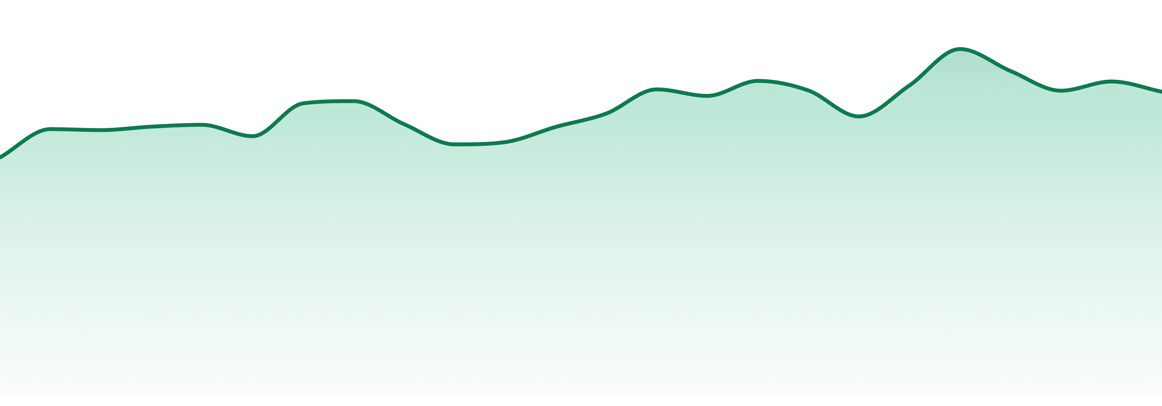 Farmer's Friend Extracts market trend chart