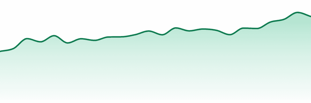 Fire Bros. trend chart