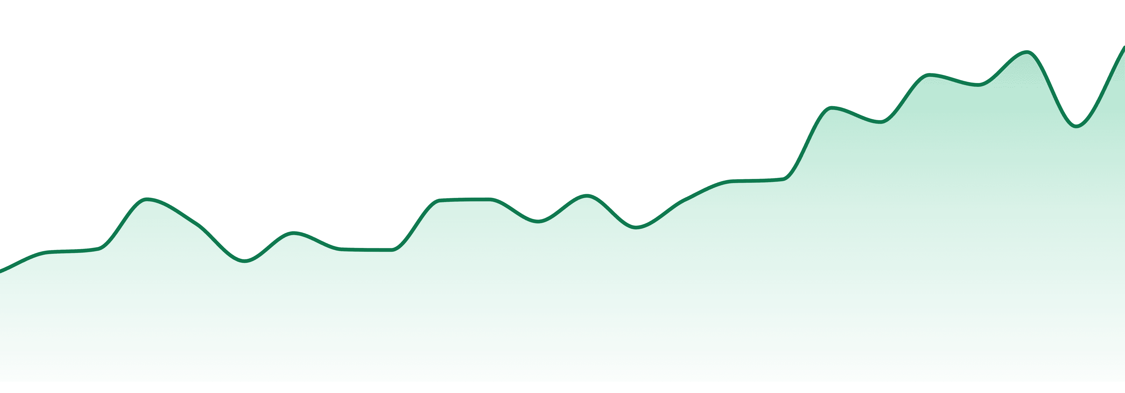 Firebrand Cannabis market trend chart