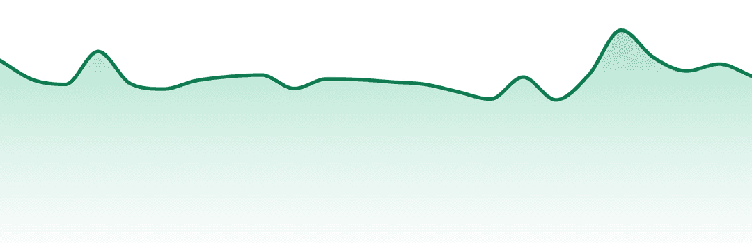 Firelands Scientific trend chart