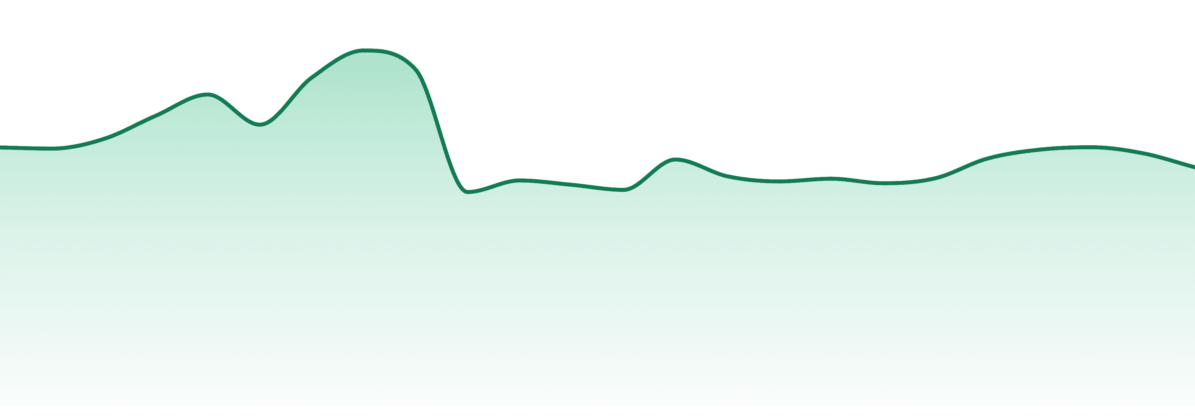Flav market trend chart