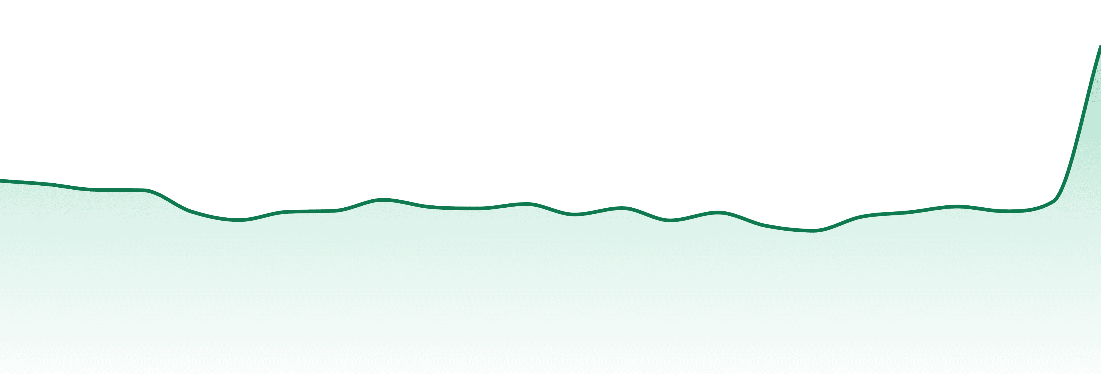 Fleurs De Lile market trend chart