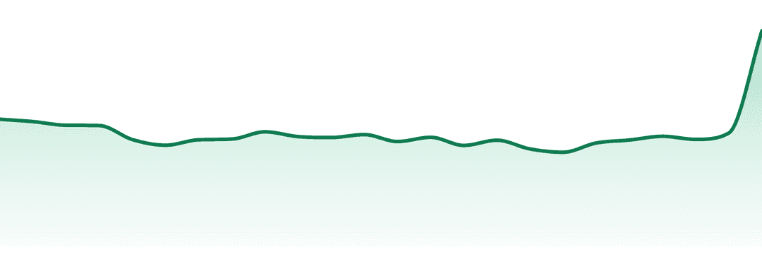 Fleurs De Lile trend chart
