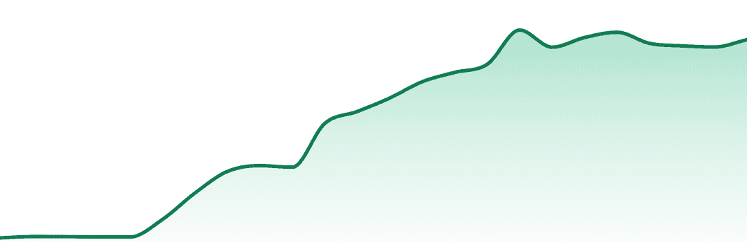 Flower Foundry trend chart