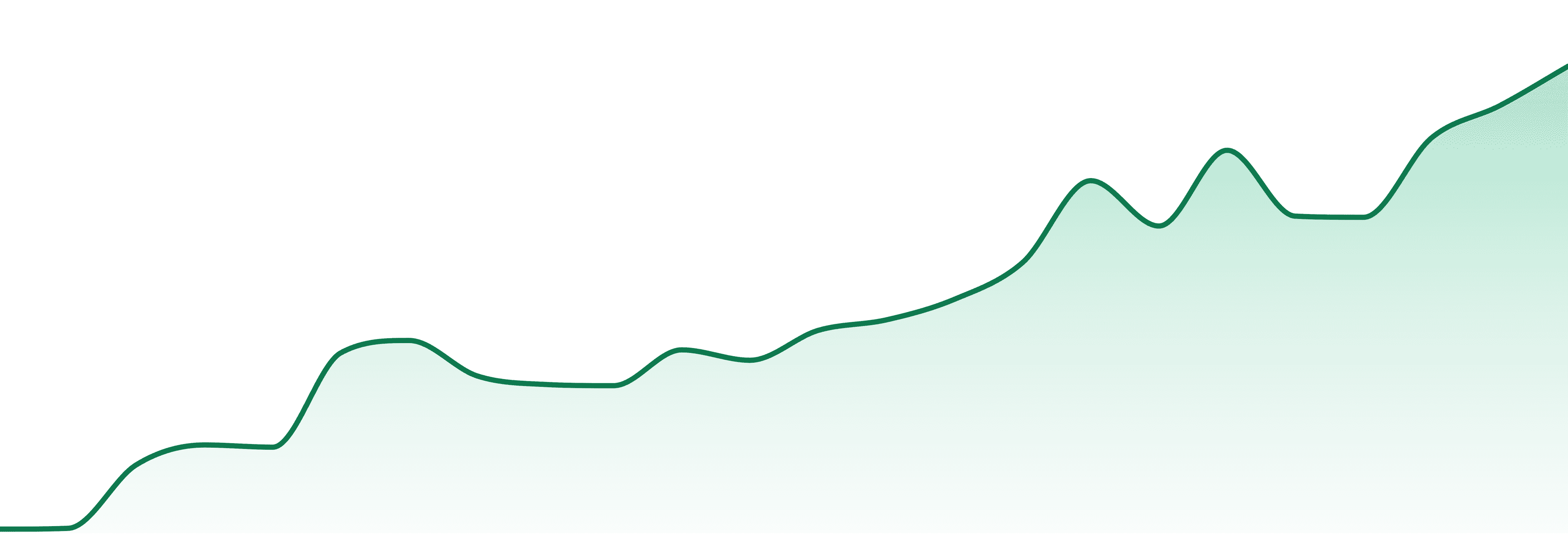 Flyin Hawaiian market trend chart