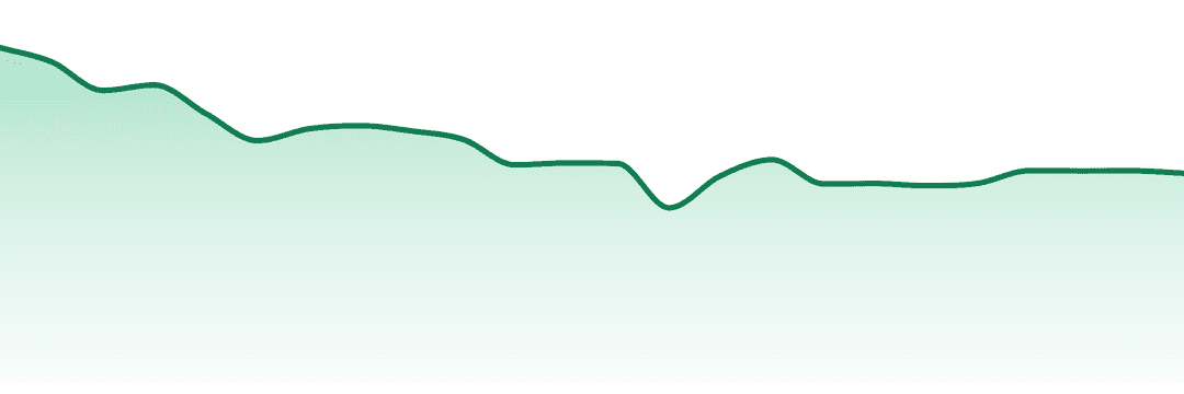 Foray trend chart