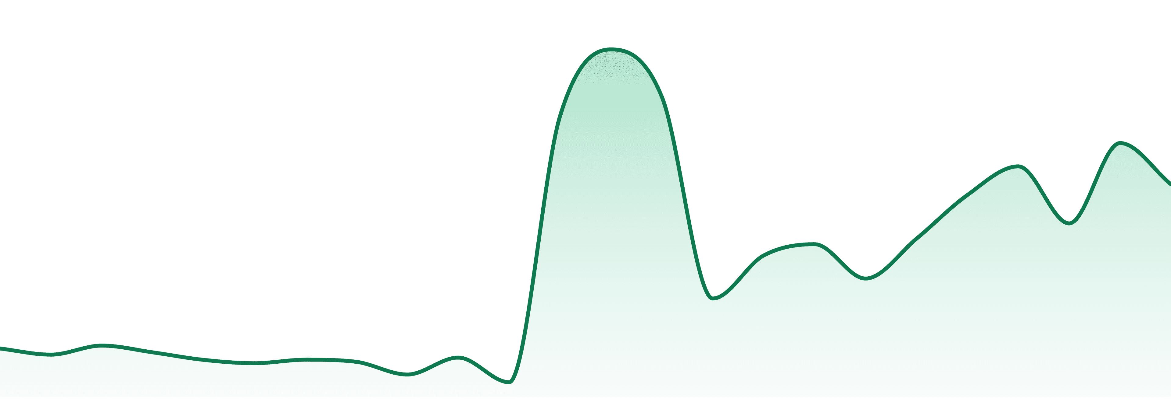 Forge Canna (mt) market trend chart