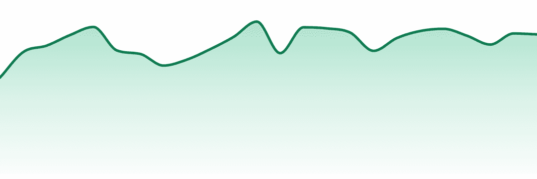 Franklin Fields trend chart
