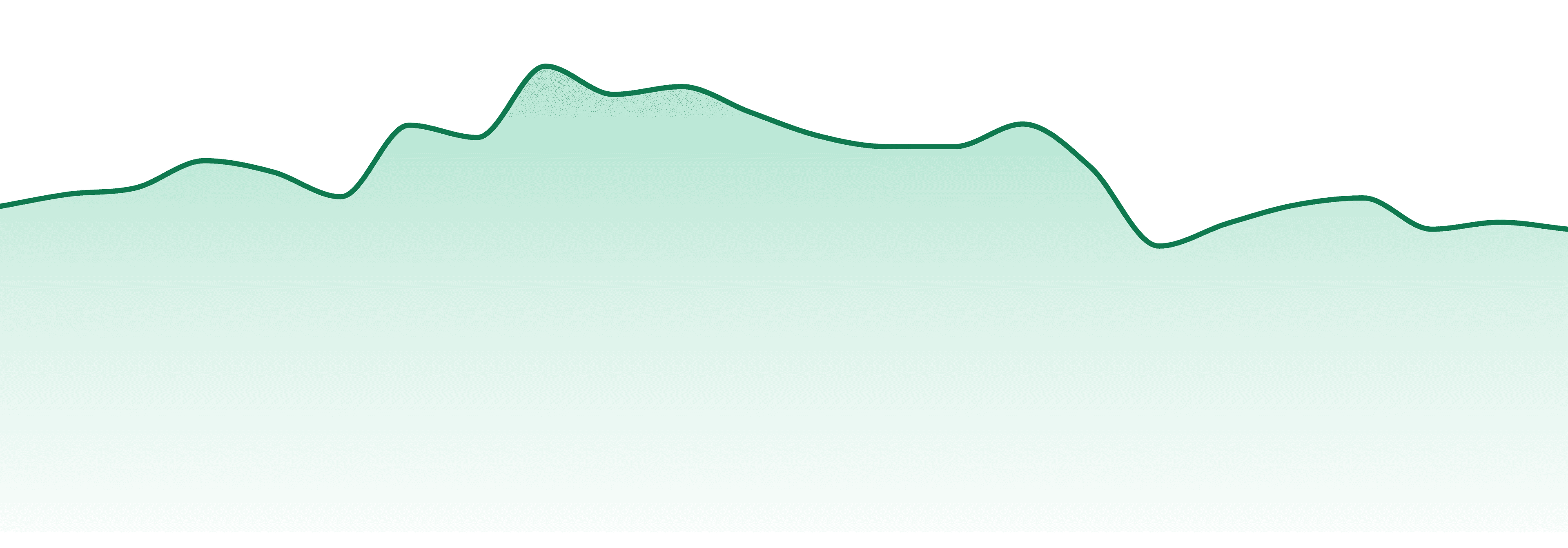 Freddy's Fuego market trend chart