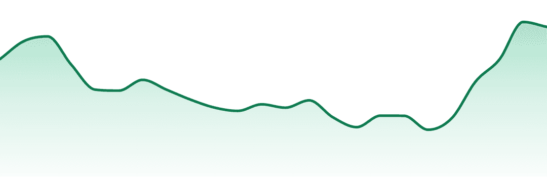 Fresh Coast trend chart