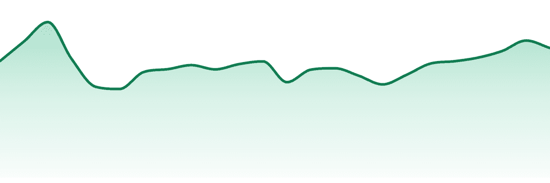 Freshy Fine trend chart