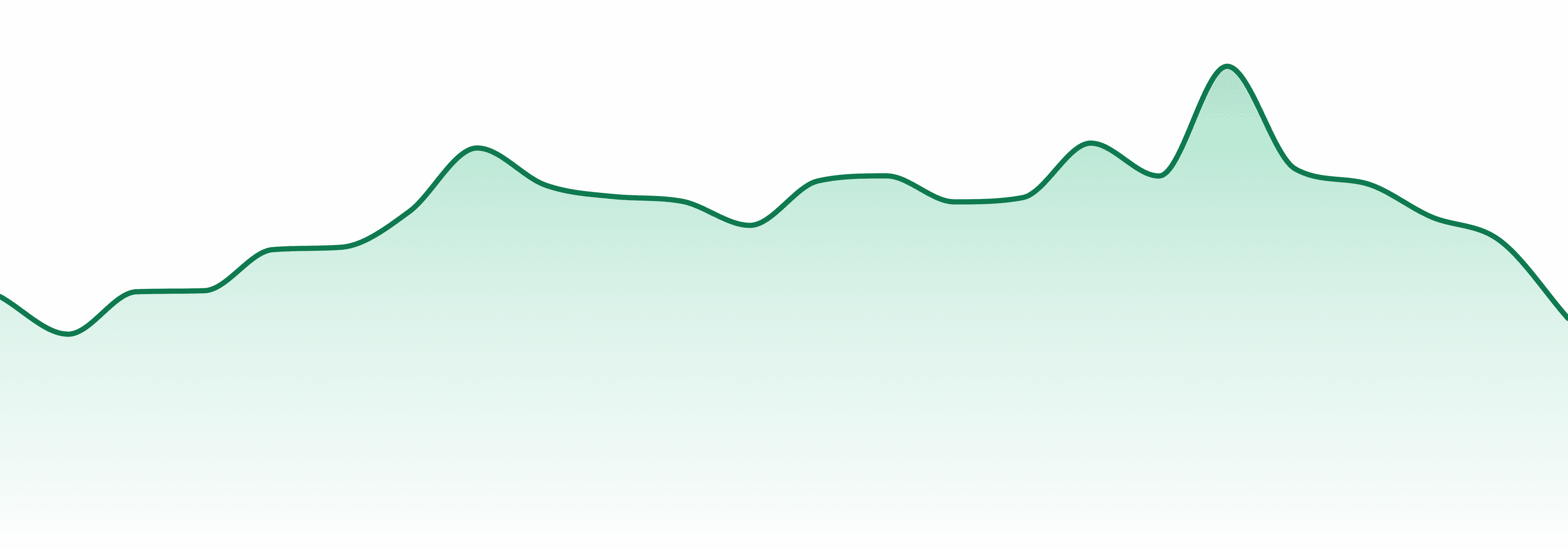 Fruit Of Life market trend chart