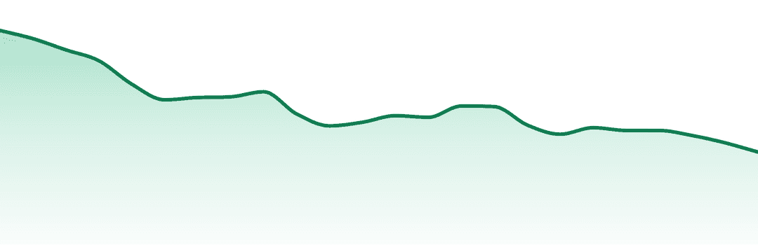 Fuego trend chart