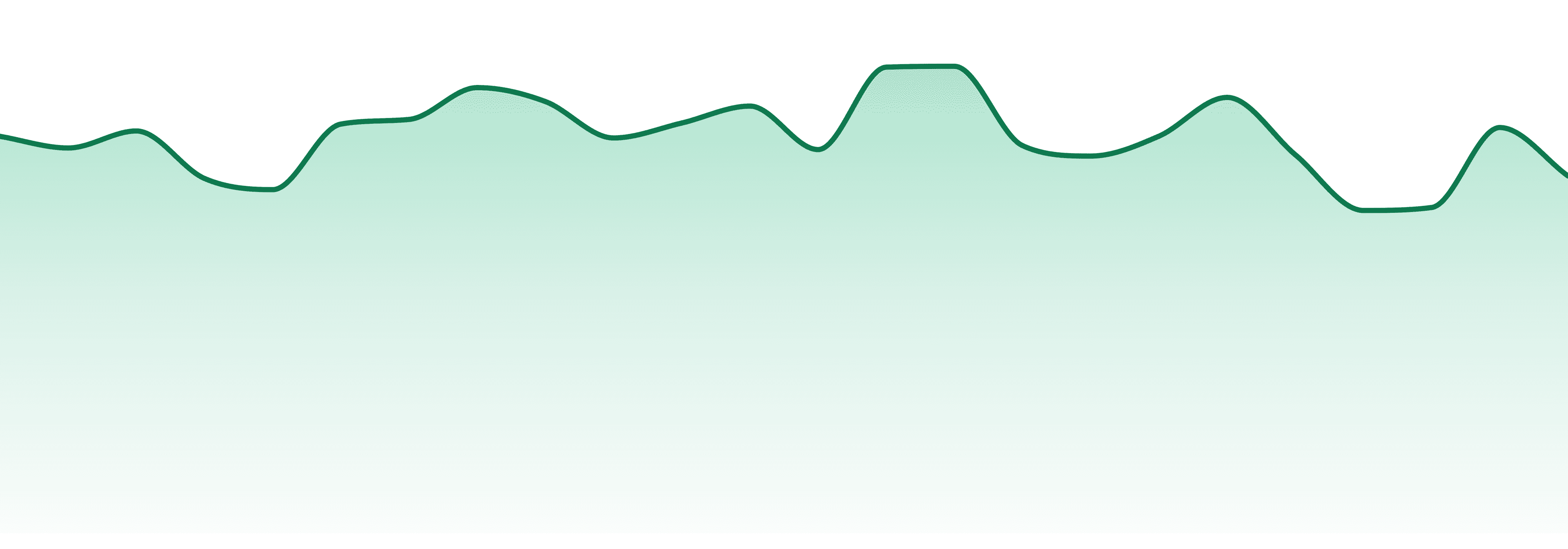 Fuel Cannabis Co. market trend chart