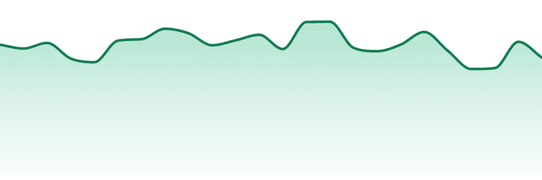 Fuel Cannabis Co. trend chart