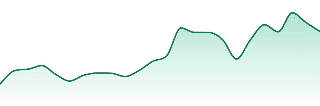 Fulltilt Labs trend chart