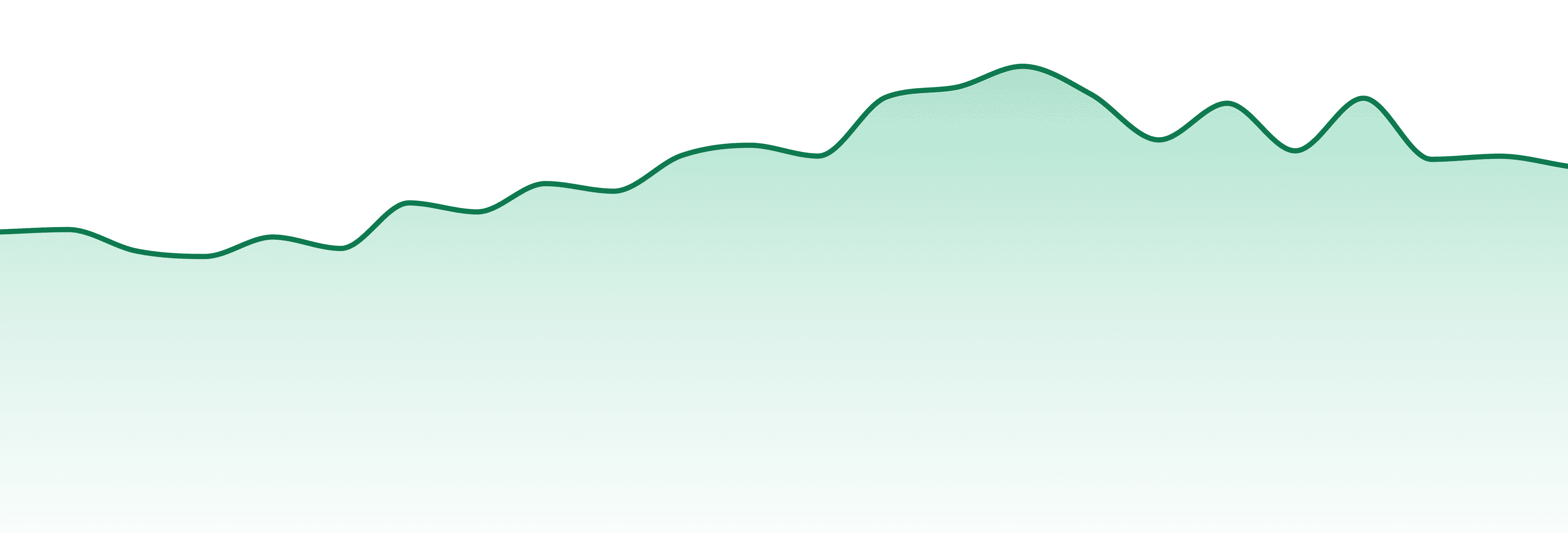 Galactic market trend chart