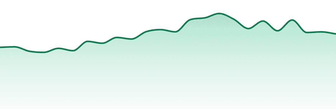 Galactic trend chart