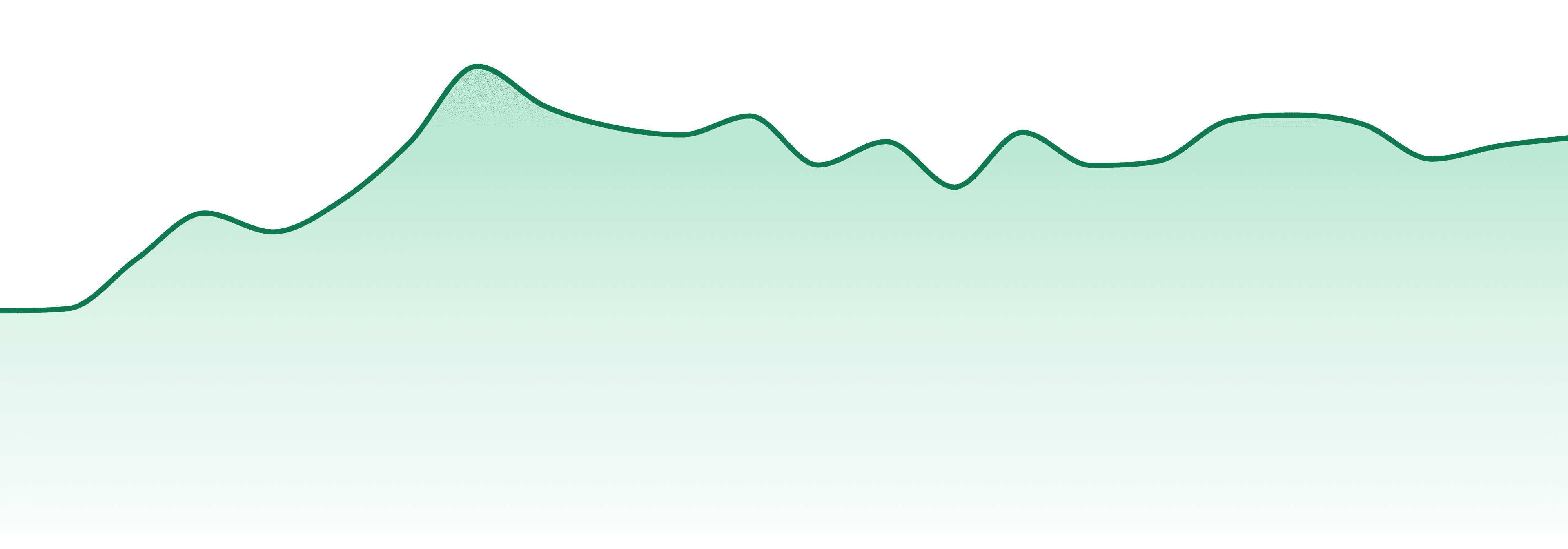 Galaxy market trend chart