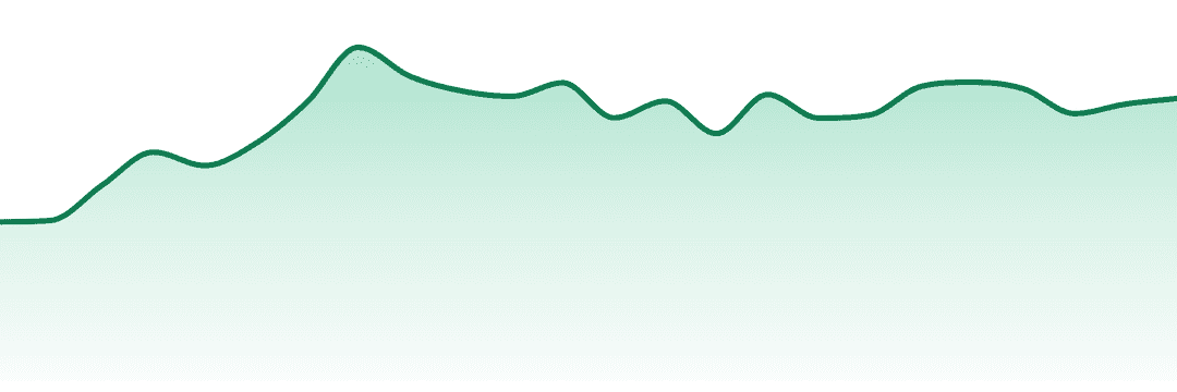 Galaxy trend chart