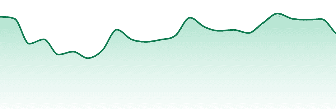 Galaxy Labs trend chart