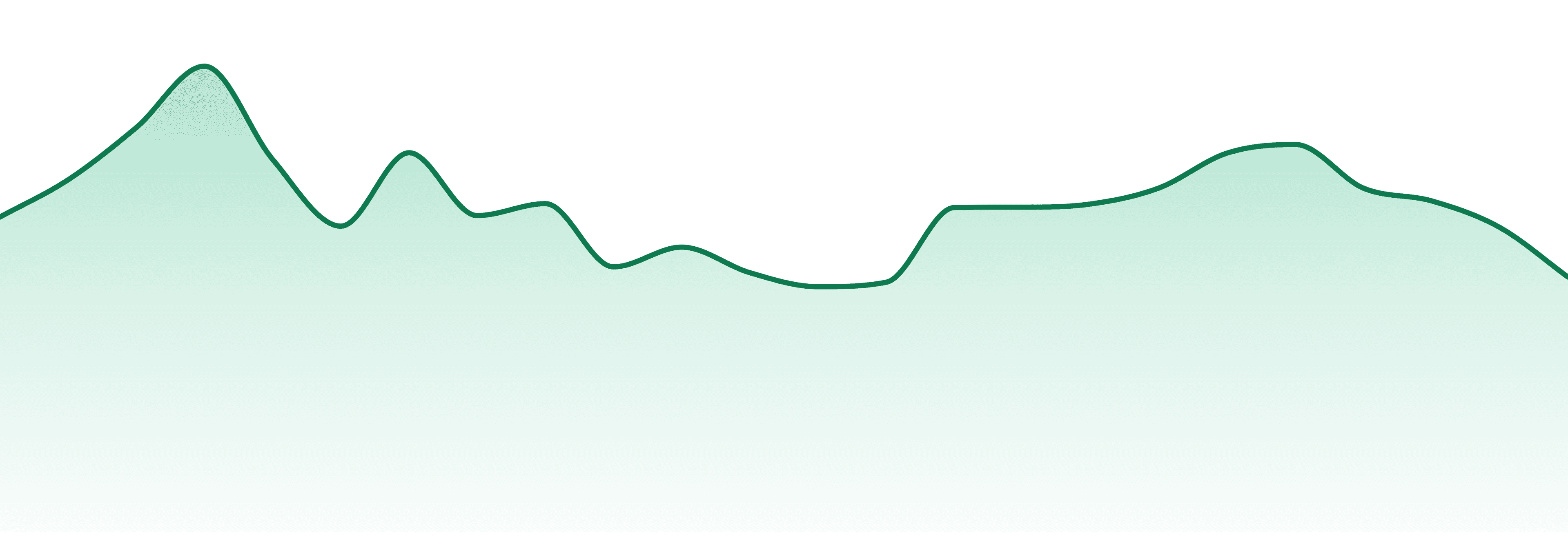 Galenas market trend chart