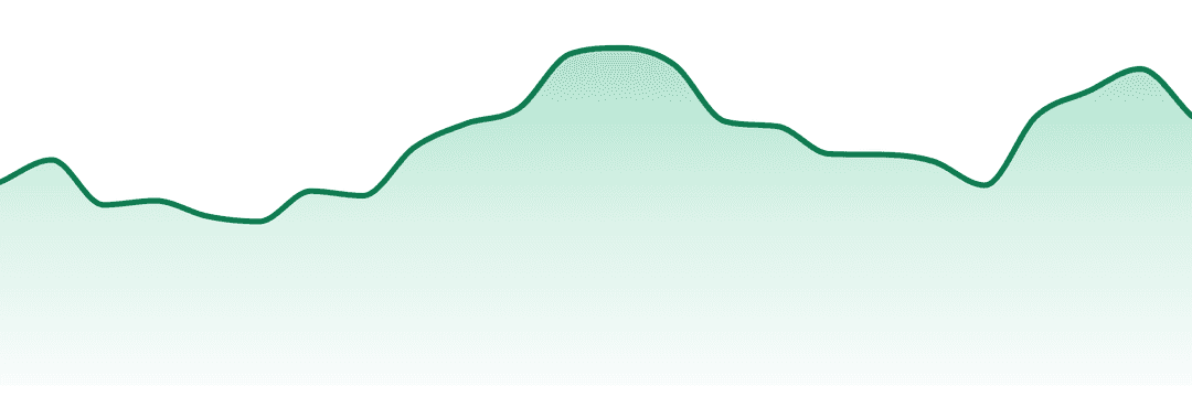 Garden Society trend chart