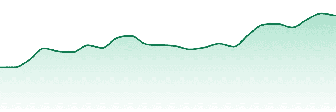 Gas By Vortex trend chart
