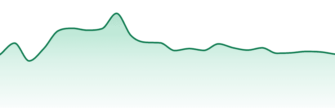 Ghost. trend chart