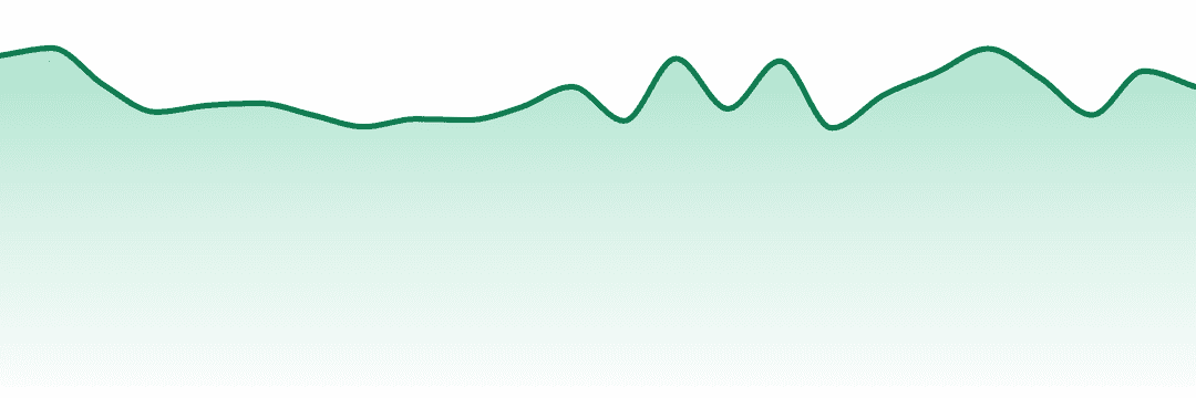 Goldkine trend chart