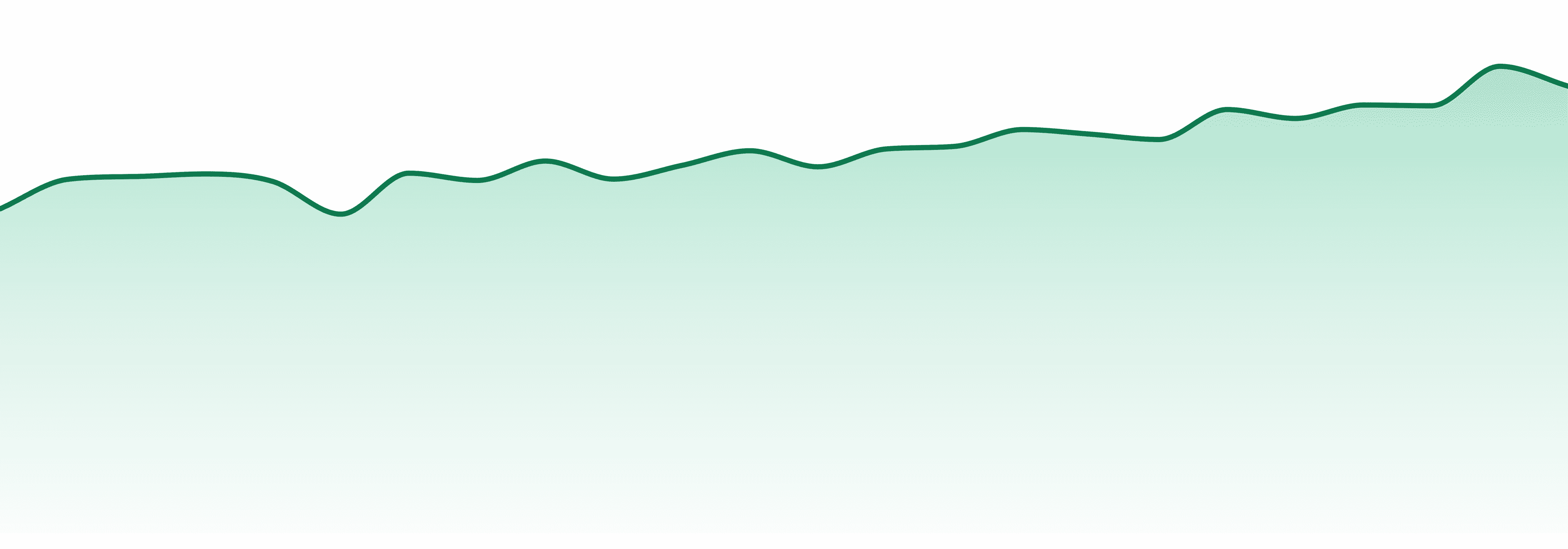 Good Day Farm market trend chart