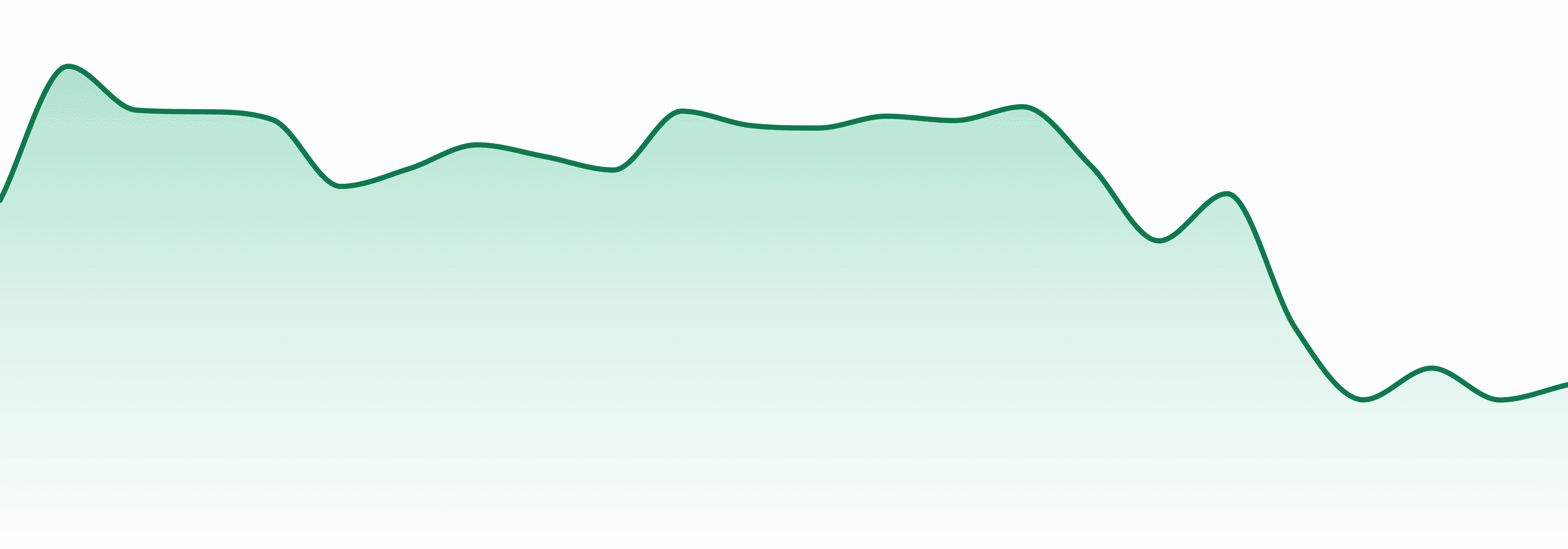 Graniteleaf Cannabis market trend chart