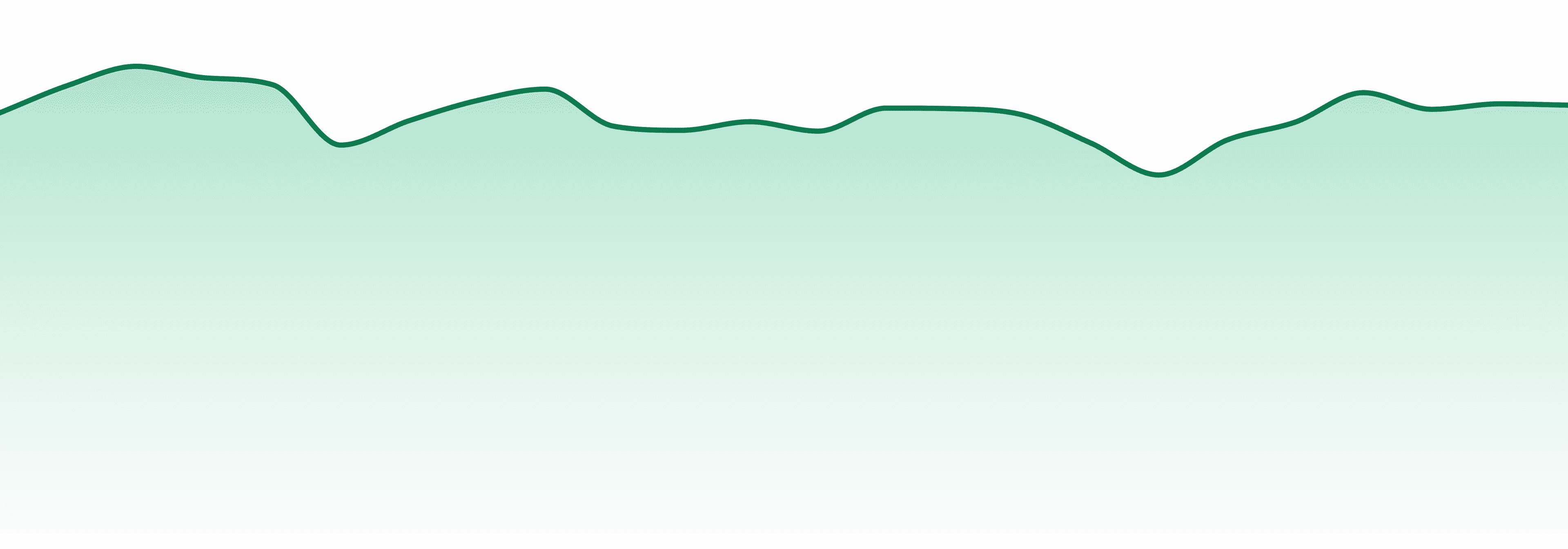 Grassroots Cannabis market trend chart