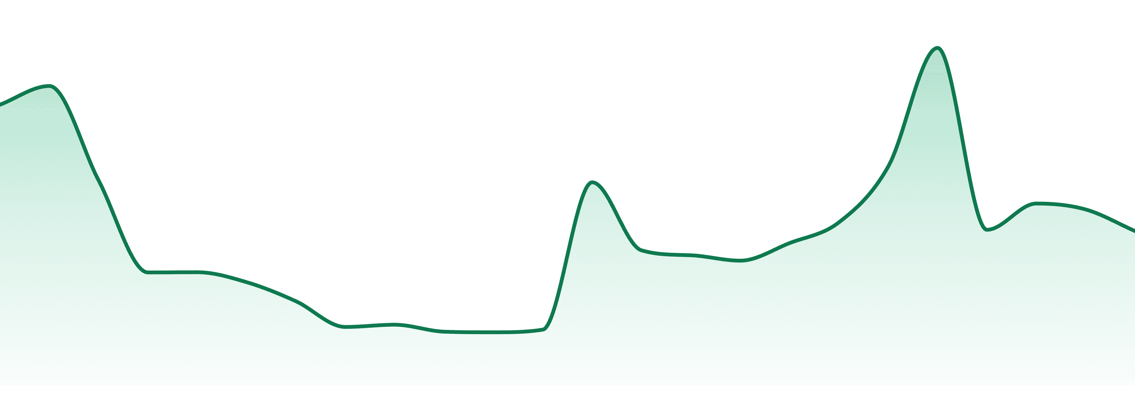 Great Northern Cannabis market trend chart