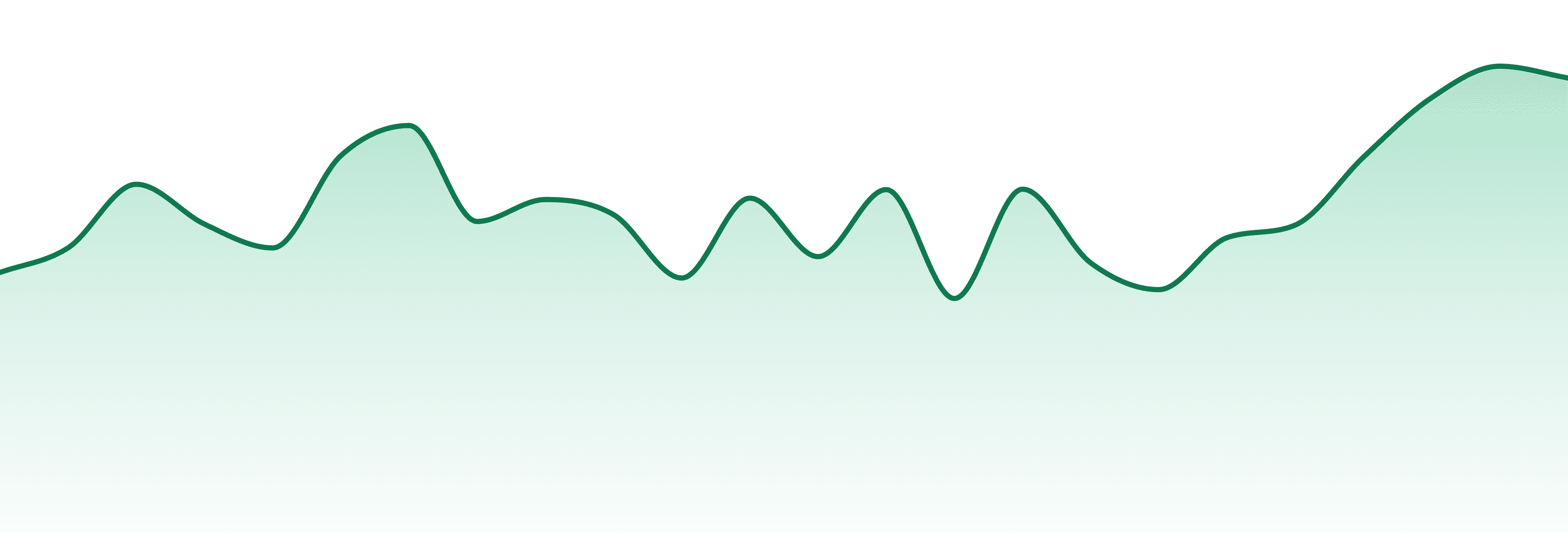 Great Smoky Cannabis market trend chart